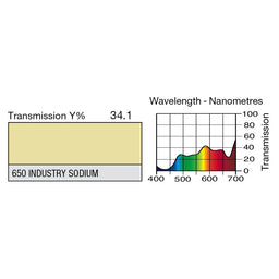 650 Industry Sodium