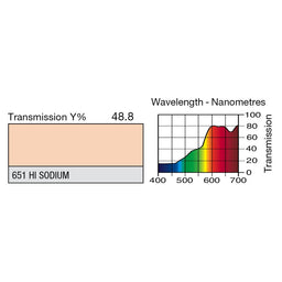 651 Hi Sodium