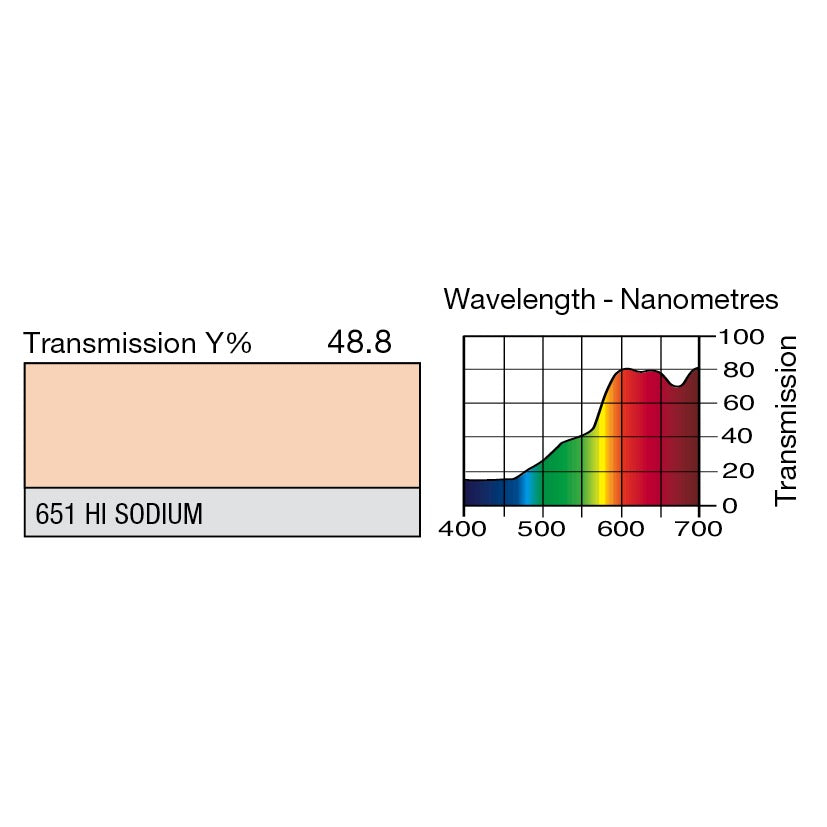 651 Hi Sodium
