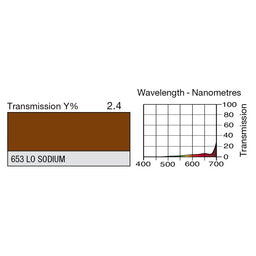 653 Lo Sodium