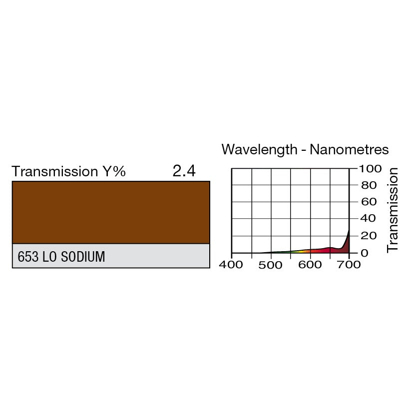 653 Lo Sodium