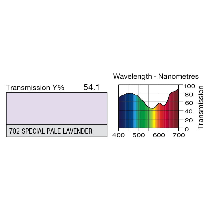 702 Special Pale Lavender