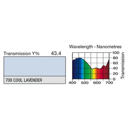 708 Cool Lavender