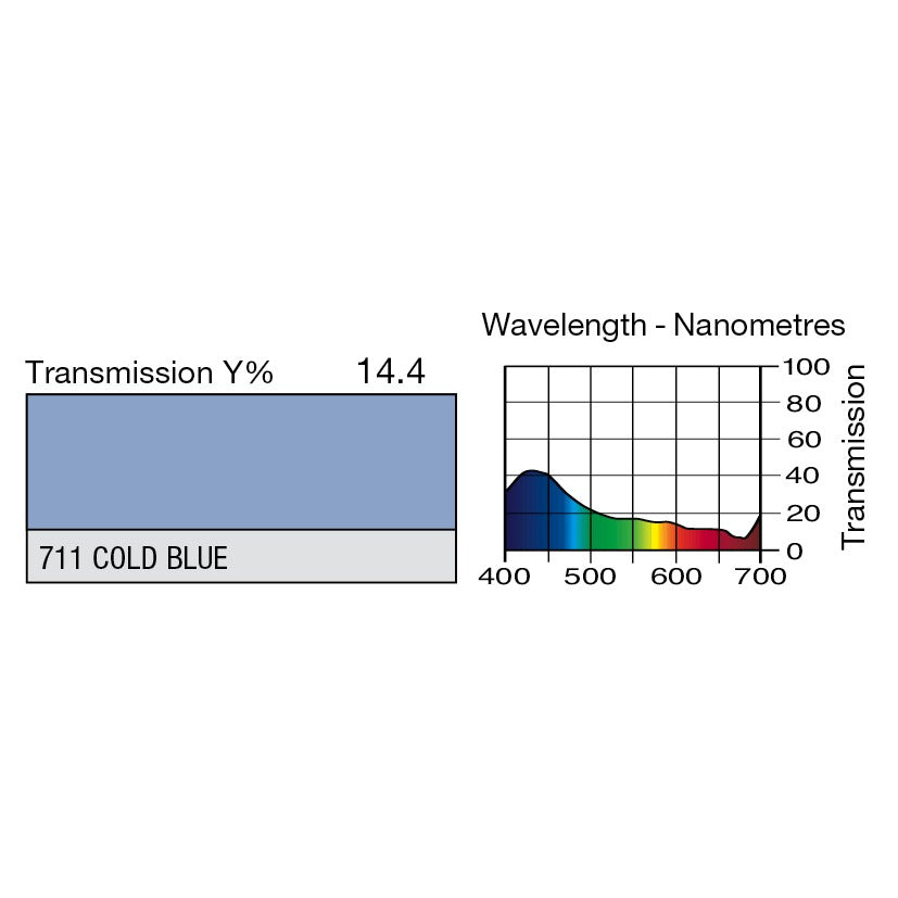 711 Cold Blue