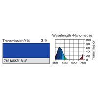 716 Mikkel Blue