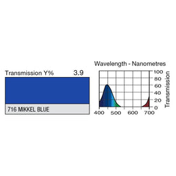 716 Mikkel Blue