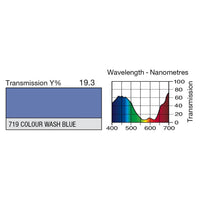 719 Colour Wash Blue