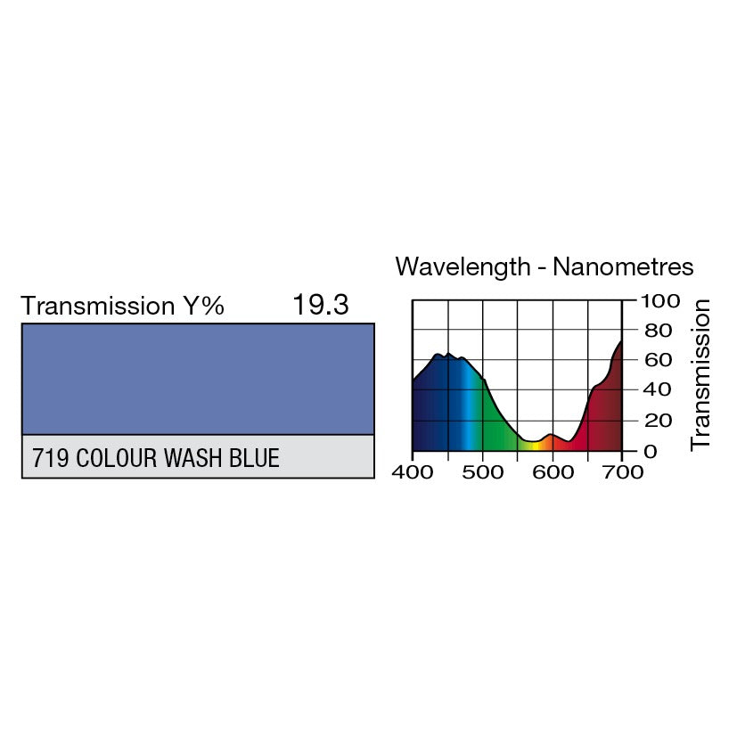 719 Colour Wash Blue