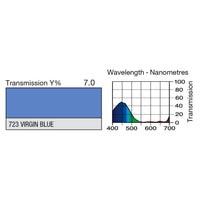 723 Virgin Blue
