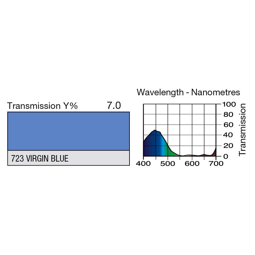 723 Virgin Blue