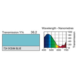 724 Ocean Blue