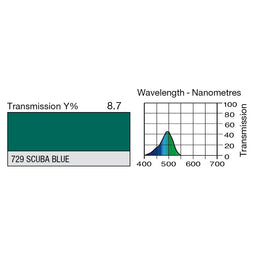 729 Scuba Blue