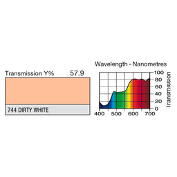 744 Dirty White