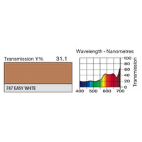747 Easy White