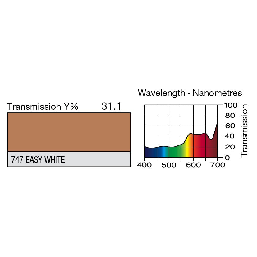 747 Easy White