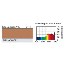 747 Easy White
