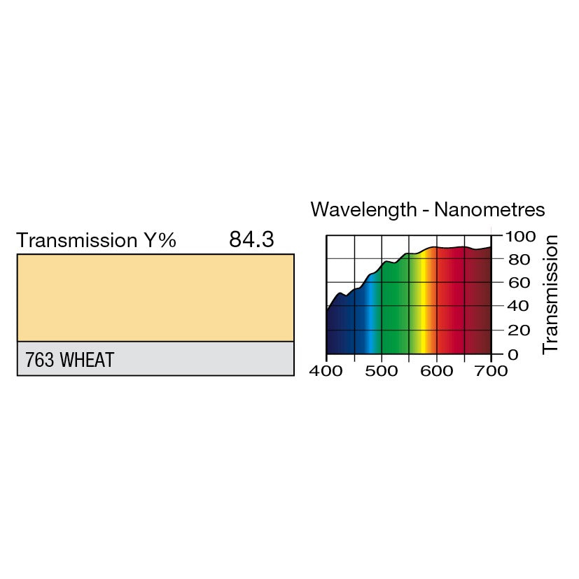 763 Wheat