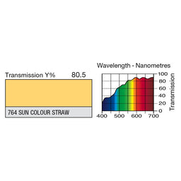 764 Sun Colour Straw