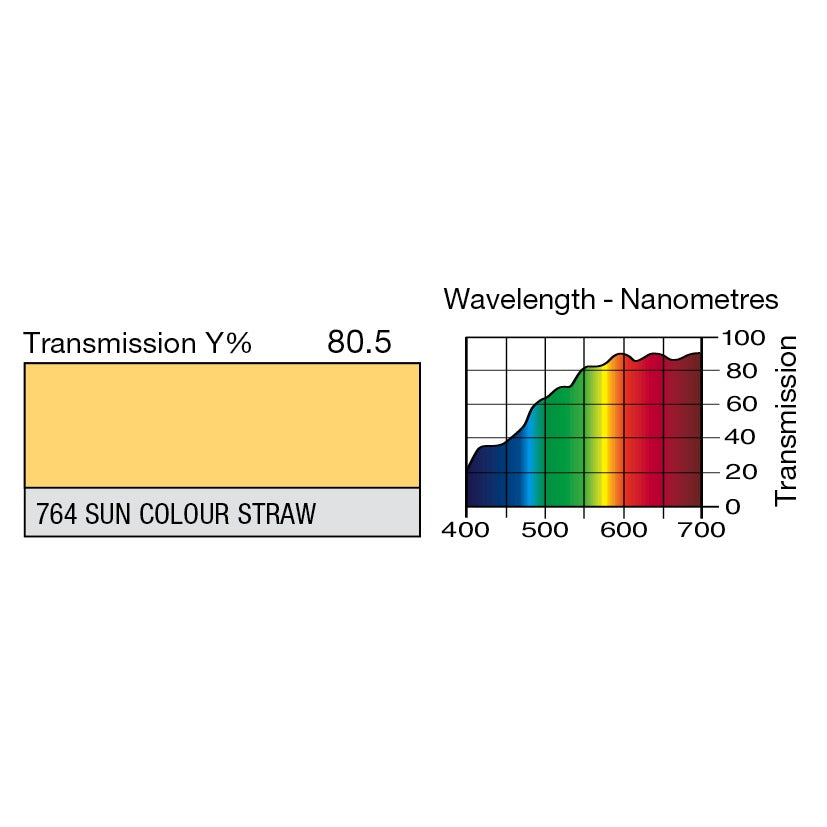764 Sun Colour Straw