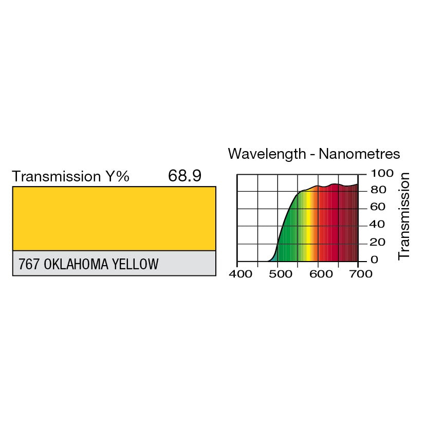 767 Oklahoma Yellow