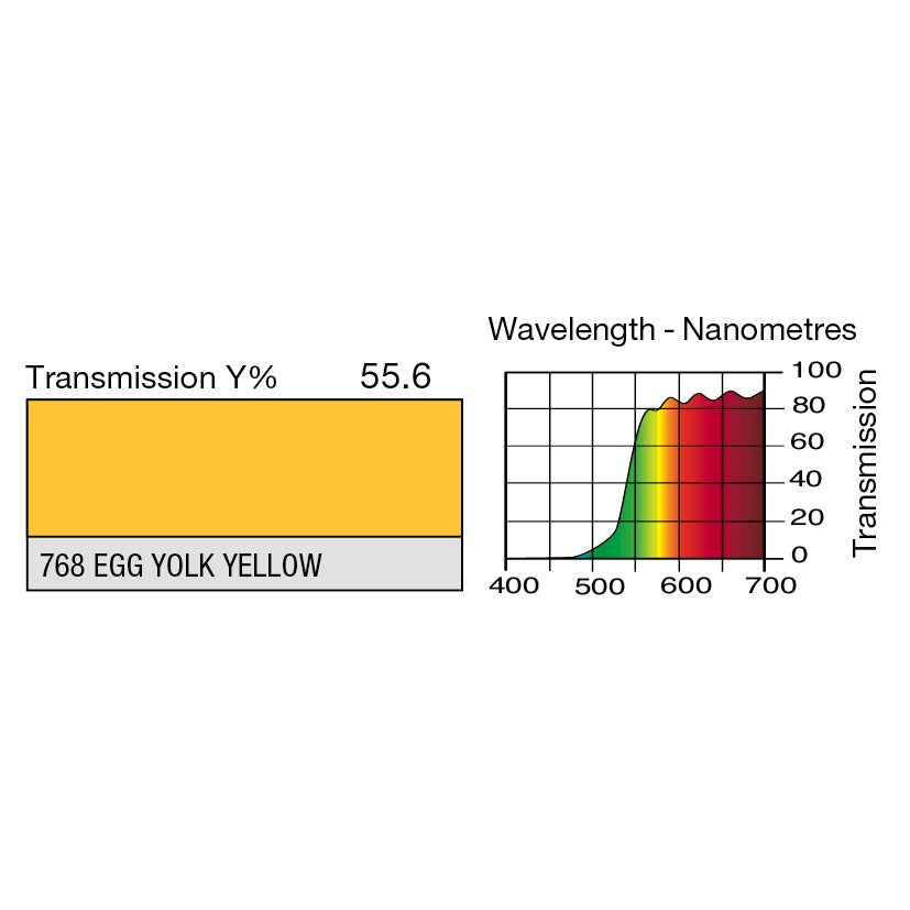 768 Egg Yolk Yellow