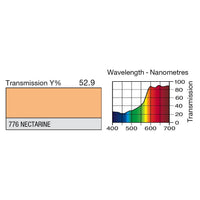 776 Nectarine