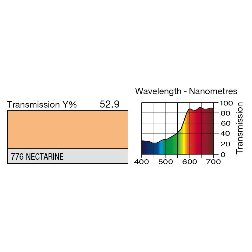 776 Nectarine