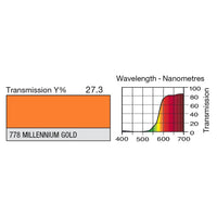 778 Millennium Gold