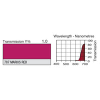 787 Marius Red