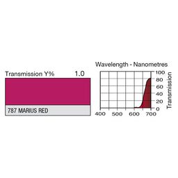 787 Marius Red