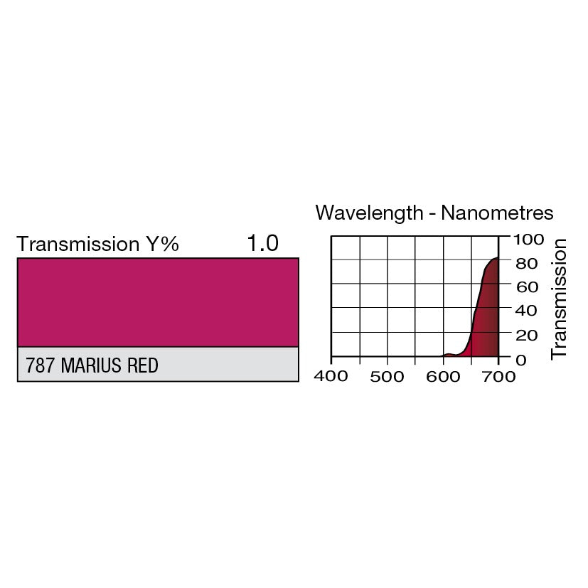 787 Marius Red