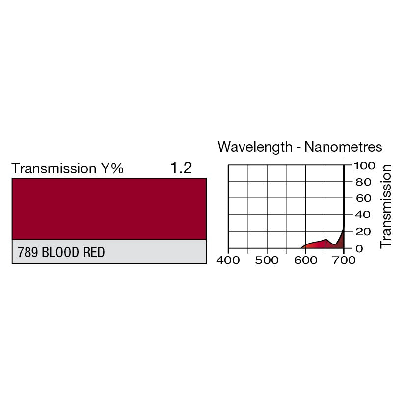 789 Blood Red