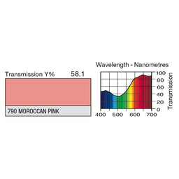 790 Moroccan Pink