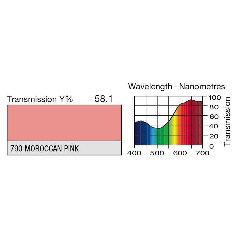 790 Moroccan Pink