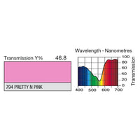 794 Pretty n Pink