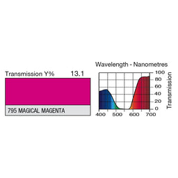 795 Magical Magenta