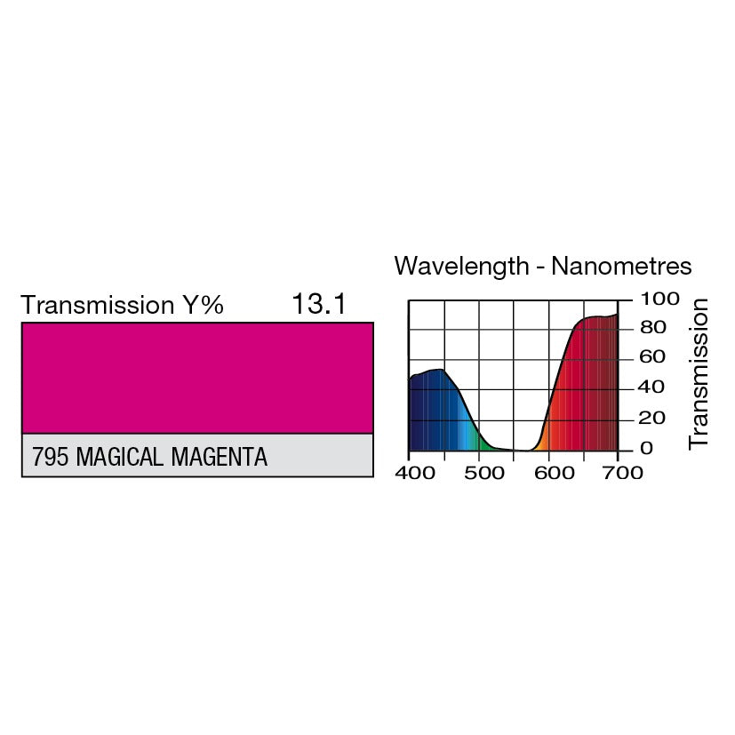 795 Magical Magenta