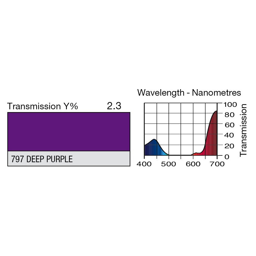 797 Deep Purple